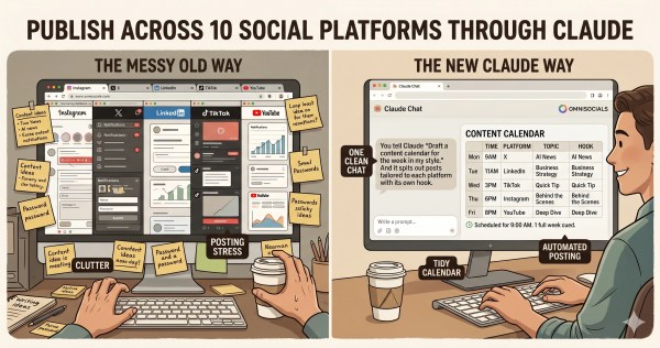 One Claude chat window scheduling posts across Instagram, X, LinkedIn, TikTok, and YouTube via OmniSocials.